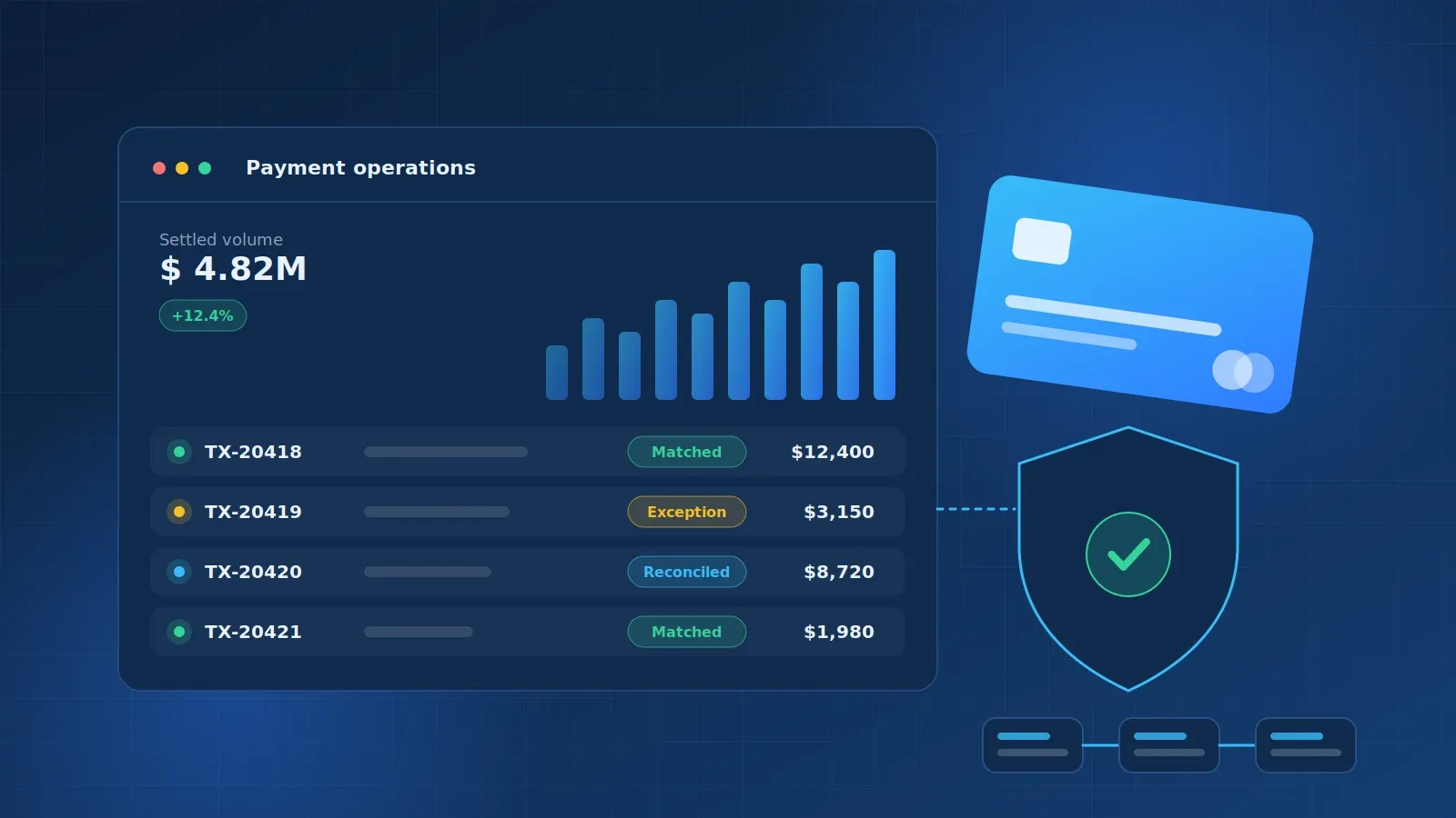 Payment operations dashboard showing transaction reconciliation, exception handling, and an audit trail.